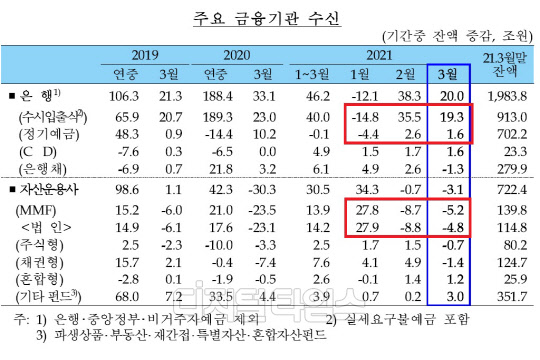 (한국은행 제공)